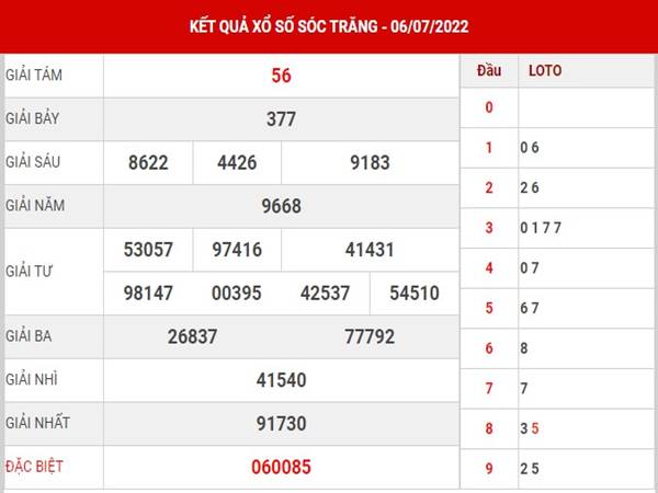 Phân tích KQXS Sóc Trăng ngày 13/7/2022 soi cầu lô thứ 4