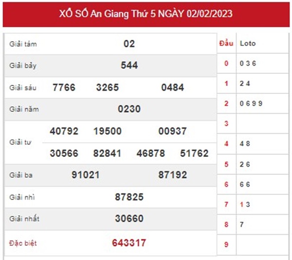 Dự đoán XSAG 9/2/2023 phân tích chốt số chuẩn xác 