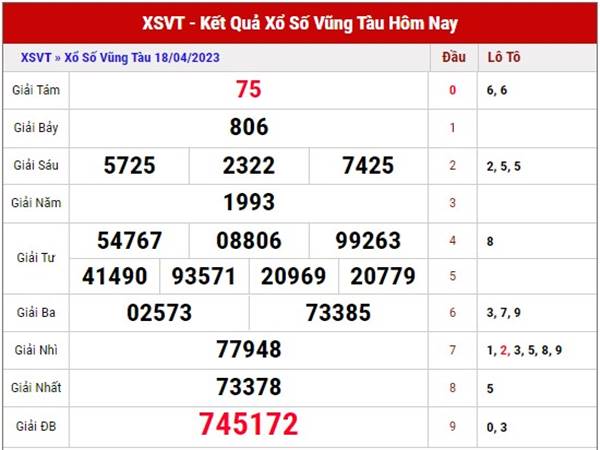 Phân tích xổ số Vũng Tàu ngày 25/4/2023 soi cầu loto đẹp thứ 3